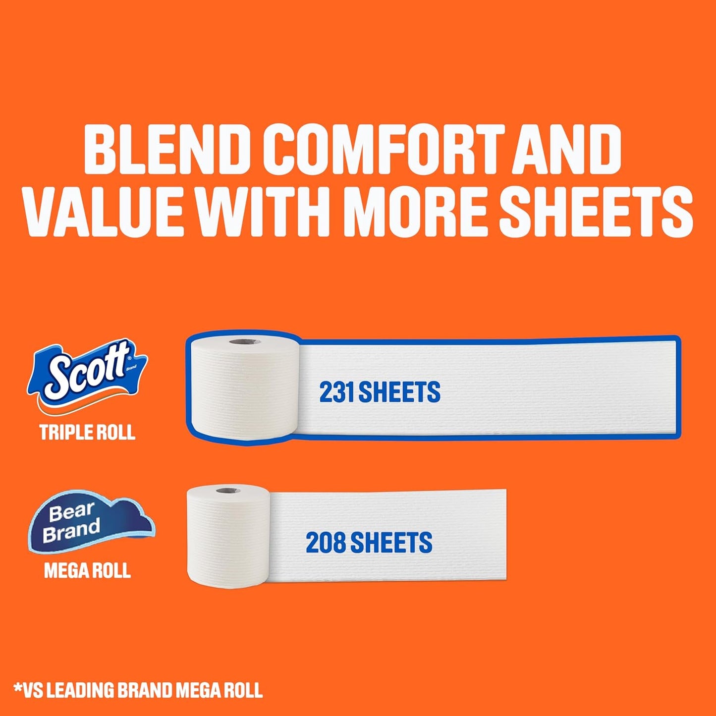 Scott ComfortPlus Toilet Paper, 231 Sheets per Roll, 1-Ply Toilet Tissue