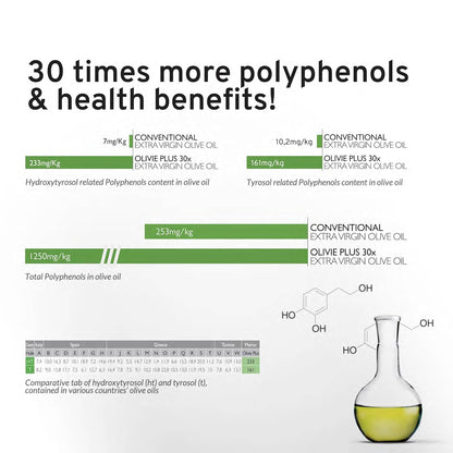 Organic High Polyphenol Extra Virgin Olive Oil, 250ml